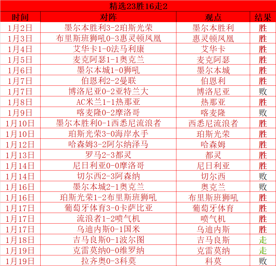 枪手,横扫蓝月,厄德高建功,MK体育官网,MK体育官网全球信赖,MK体育官网在线娱乐平台